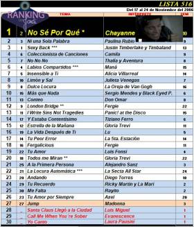 Ranking 516 de 2006